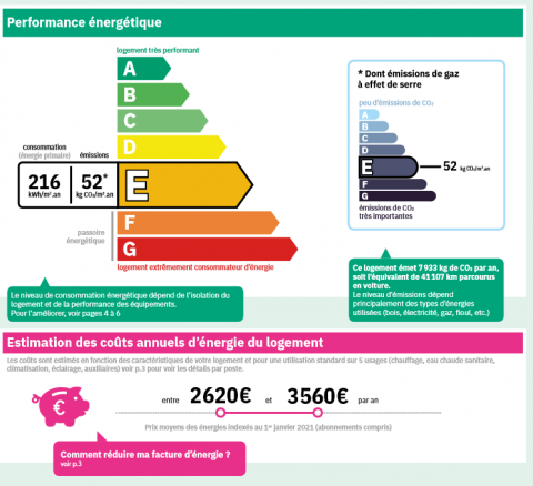 Le Diagnostic De Performance Energétique (DPE) | Institut National De ...