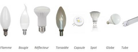 Comparatif des différents types d'ampoules : à incandescence, fluocompactes  (basse consommation), halogènes, led - Conseils Thermiques